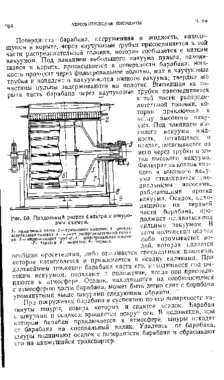 Продольный разрез фильтра с шнуровым съемом.