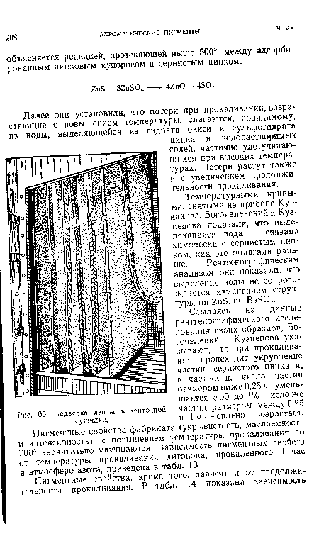 Подвеска ленгы в ленточной сушилке.