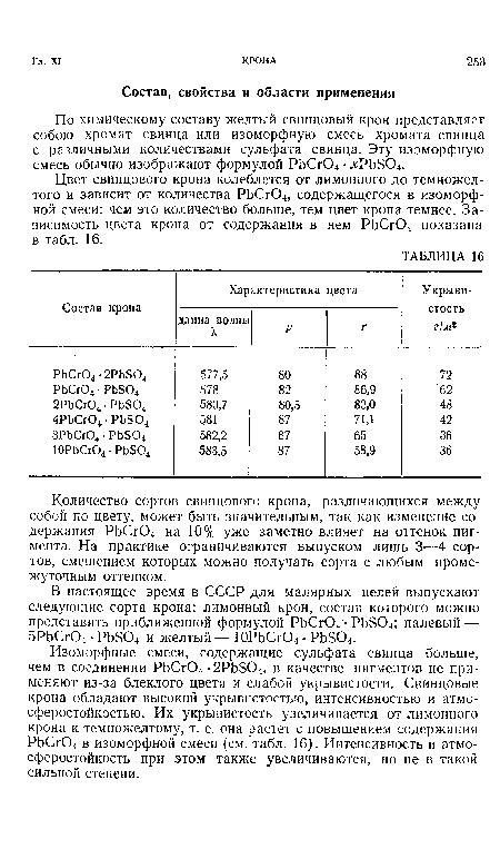 Цвет свинцового крона колеблется от лимонного до темножелтого и зависит от количества РЬСг04, содержащегося в изоморфной смеси: чем это количество больше, тем цвет крона темнее. Зависимость цвета крона от содержания в нем РЬСг04 показана в табл. 16.