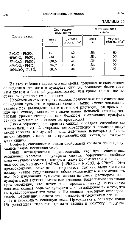 Из этой таблицы видно, что все крона, получаемые совместным осаждением хромата и сульфата свинца, обладают более светлым цветом и большей укрывистостью, чем крона такого же состава, полученные смешиванием.