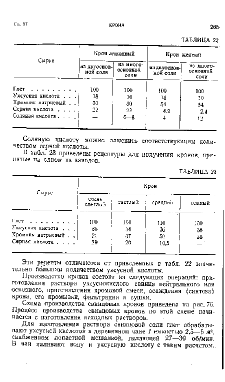 Схема производства свинцовых кронов приведена на рис. 76. Процесс производства свинцовых кронов по этой схеме начинается с изготовления исходных растворов.