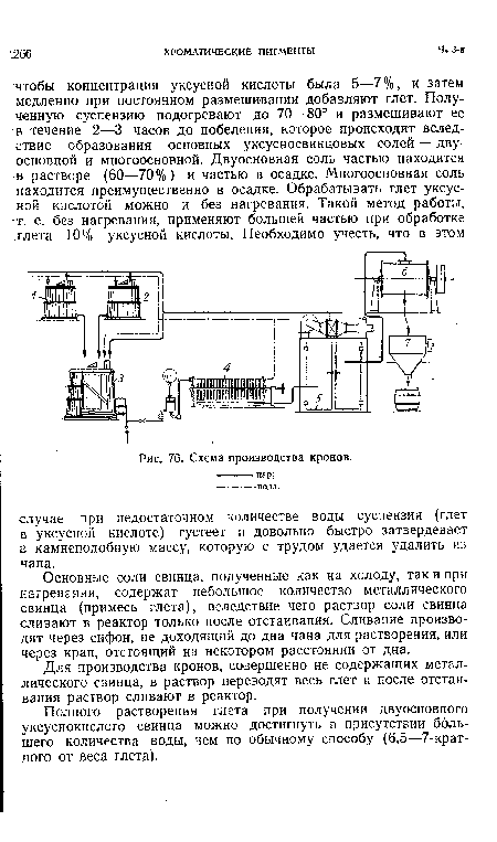 Для производства кронов, совершенно не содержащих металлического свинца, в раствор переводят весь глет и после отстаивания раствор сливают в реактор.