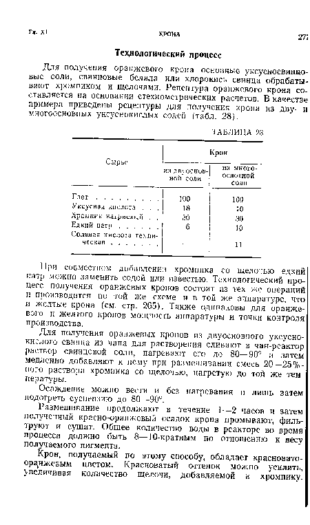 Размешивание продолжают в течение 1—2 часов и затем полученный красно-оранжевый осадок крона промывают, фильтруют и сушат. Общее количество воды в реакторе во время процесса должно быть 8—10-кратным по отношению к весу получаемого пигмента.