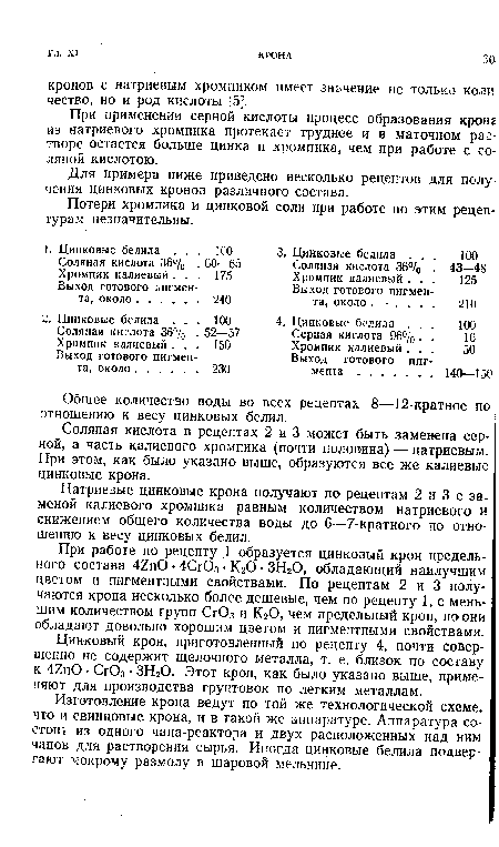 Натриевые цинковые крона получают по рецептам 2 и 3 с заменой калиевого хромпика равным количеством натриевого и снижением общего количества воды до 6—7-кратного по отношению к весу цинковых белил.