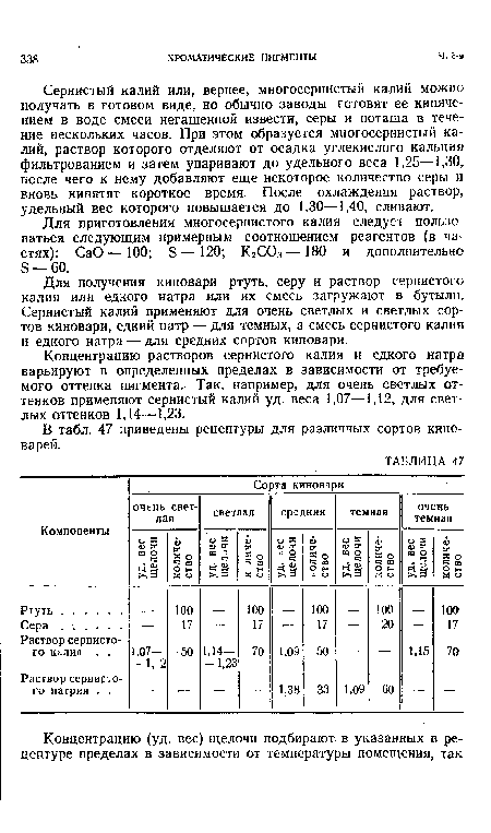 Сернистый калий или, вернее, многосернистый калий можно получать в готовом виде, но обычно заводы готовят ее кипячением в воде смеси негашенной извести, серы и поташа в течение нескольких часов. При этом образуется многосернистый калий, раствор которого отделяют от осадка углекислого кальция фильтрованием и затем упаривают до удельного веса 1,25—1,30, после чего к нему добавляют еще некоторое количество серы и вновь кипятят короткое время. После охлаждения раствор, удельный вес которого повышается до 1,30—1,40, сливают.