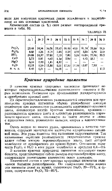 В качестве красных природных пигментов используют также ■бокситы, представляющие собою рыхлую порошкообразную массу, содержащую значительное количество окиси алюминия.