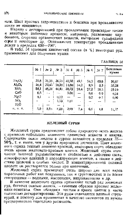 В качестве железного сурика применяют целый ряд железных руд, богатых окисью железа, — главным образом красные железняки-гематиты. Они обладают чистым и ярким цветом и часто полностью дегидратированы. Эти руды отличаются плотной структурой, и поэтому для применения в качестве пигментов их нужно-предварительно тщательно размолоть.