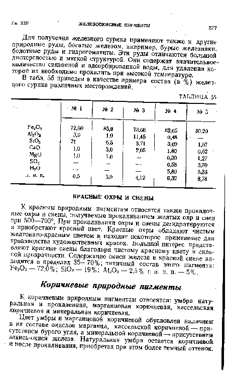 Цвет умбры и марганцовой коричневой обусловлен наличием в их составе окислов марганца, кассельской коричневой — присутствием бурого угля, а минеральной коричневой — присутствием закись-окиси железа. Натуральная умбра остается коричневой и после прокаливания, приобретая при этом более темный оттенок.