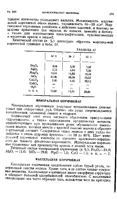 Химический состав (в %) некоторых образцов марганцовой коричневой приведен в табл. 57.