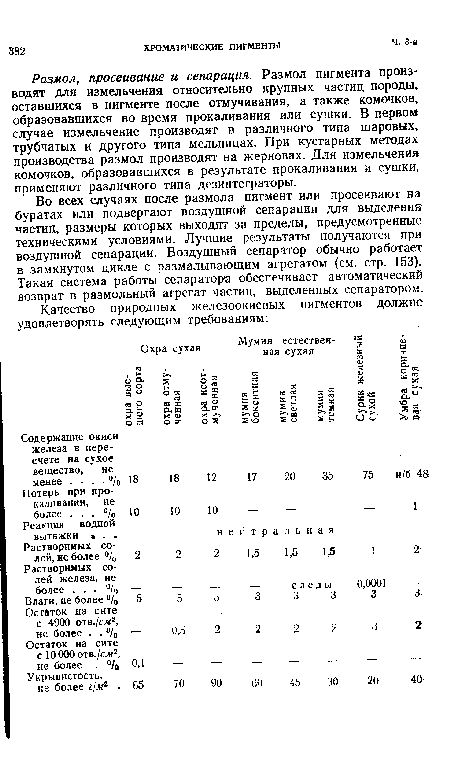 Во всех случаях после размола пигмент или просеивают на буратах или подвергают воздушной сепарации для выделения частиц, размеры которых выходят за пределы, предусмотренные техническими условиями. Лучшие результаты получаются при воздушной сепарации. Воздушный сепаратор обычно работает в замкнутом цикле с размалывающим агрегатом (см. стр. 153). Такая система работы сепаратора обеспечивает автоматический возврат в размольный агрегат частиц, выделенных сепаратором.