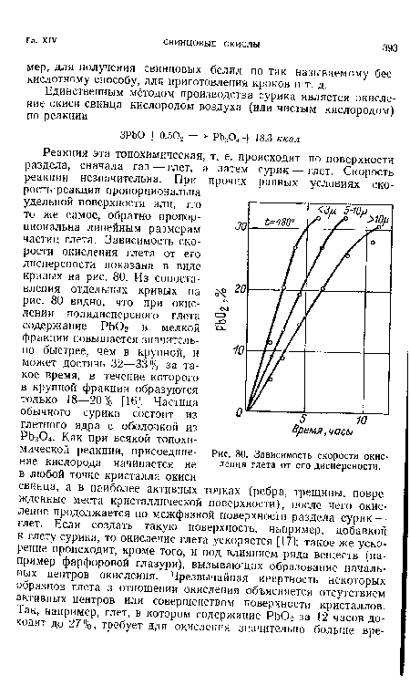 Зависимость скорости окисления глета от его дисперсности.