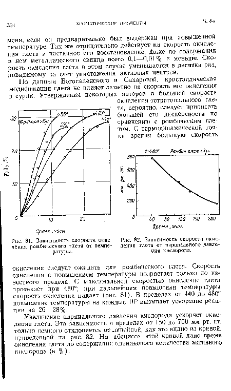 Зависимость скорости окисления ромбического глета от температуры.