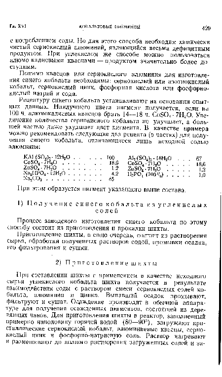 Помимо квасцов или сернокислого алюминия для изготовления синего кобальта необходимы: сернокислый или азотнокислый кобальт, сернокислый цинк, фосфорная кислота или фосфорнокислый натрий и сода.