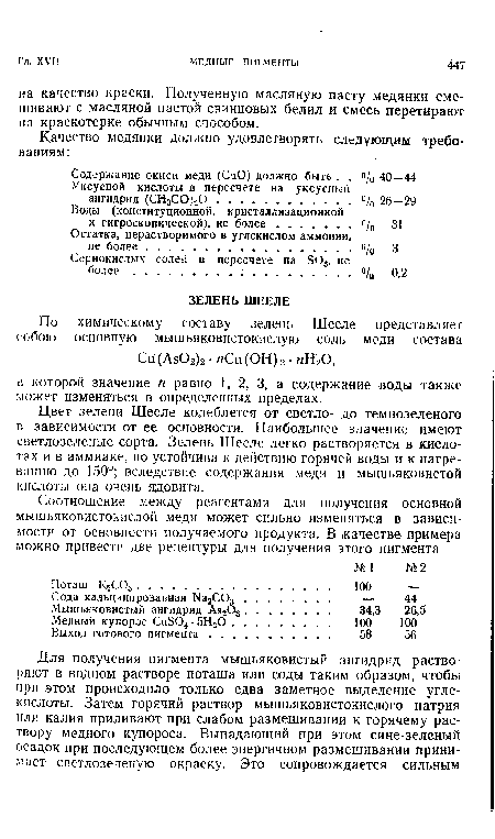 Цвет зелени Шееле колеблется от светло- до темнозеленого в зависимости от ее основности. Наибольшее значение имеют светлозеленые сорта. Зелень Шееле легко растворяется в кислотах и в аммиаке, но устойчива к действию горячей воды и к нагреванию до 150°; вследствие содержания меди и мышьяковистой кислоты она очень ядовита.