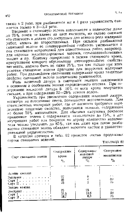 Укрывистость при увеличении содержания железной лазури, несмотря на потемнение цвета, повышается незначительно. Для ответственных малярных работ, где от пигмента требуются определенные защитные свойства, пользуются зеленью, содержащей не более 50% наполнителя. Для обычных наружных покрасок применяют зелени с содержанием наполнителя до 75%, а для внутренних работ или покрасок по дереву количество наполнителя можно увеличить до 85%, так как даже при таком разбавлении свинцовая зелень обладает хорошим цветом и удовлетворительной укрывистостью.