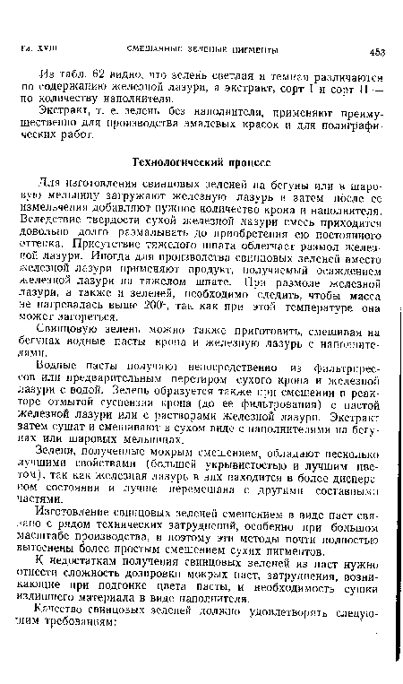 Водные пасты получают непосредственно из фильтрпрес-сов или предварительным перетиром сухого крона и железной лазури с водой. Зелень образуется также при смешении в реакторе отмытой суспензии крона (до ее фильтрования) с пастой железной лазури или с растворами железной лазури. Экстракт затем сушат и смешивают в сухом виде с наполнителями на бегунах или шаровых мельницах.