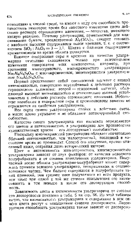 Влияние содержания серы и кремния на качество ультрамарина отчетливо сказывается только при значительном изменении содержания этих компонентов, например, при сравнении малосернистого, малокремнистого ультрамарина №7А1б51652024 с многокремнистым, многосернистым ультрамарином Ыа6А1451б5402о.