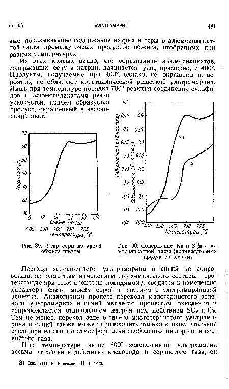 Угар серы во время обжига шихты.