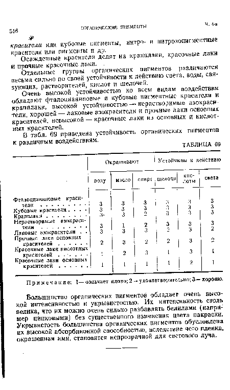 Осажденные красители делят на крапплаки, красочные лаки и прочные красочные лаки.