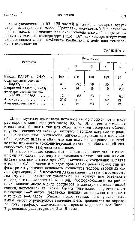 Для получения крапплака исходное сырье применяют в виде растворов с концентрацией около 100 г!л. Ализарин применяют в виде водной пасты, так как сухой ализарин содержит обычно крупные, спекшиеся частицы, которые с трудом вступают в реакцию и загрязняют получаемый пигмент, ухудшая его цвет. Вообще следует иметь в виду, что для получения крапплака необходимо применять тонкодисперсный ализарин, обладающий способностью легко взмучиваться в воде.