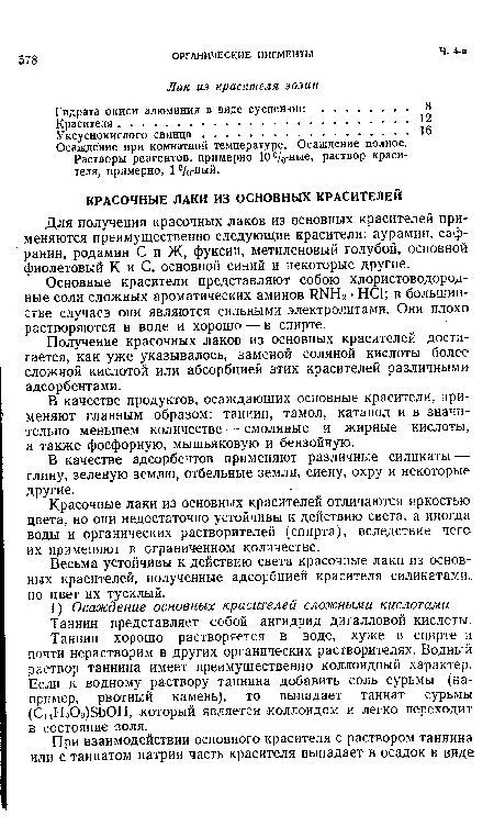 Осаждение при комнатной температуре. Осаждение полное.