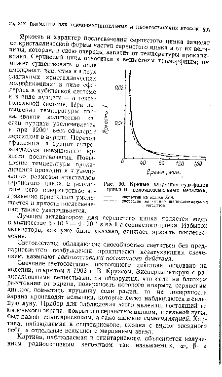 Кривые затухания сульфидов цинка и щелочноземельных металлов.