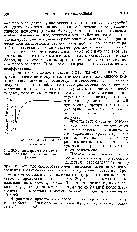 Кривая нарастания а-актив-ности состава, активированного радием.