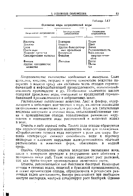 Отходы в виде горячей воды. Такого вида отходы образуются при использовании огромного количества воды для охлаждения. «Отработанная» горячая вода поступает в реки или озера. Высокая температура снижает способность воды к переносу кислорода и вызывает нарушение жизнедеятельности обычных растительных и животных форм, обитающих в водной среде.