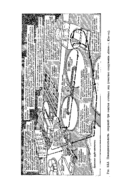 Последовательность операций при очистке сточных вод (очистное сооружение вблизи г. Южное).