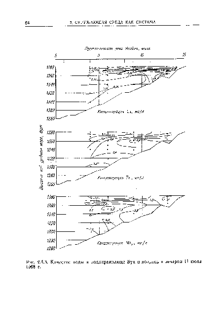Качество воды в водохранилище Бун в полдень и вечером 11 июля 1968 г.