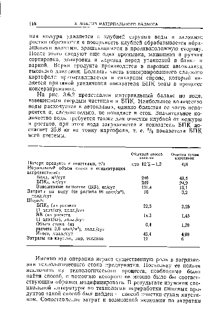 На рис. 3.6.2 представлен материальный баланс по воде, взвешенным твердым частицам и БПК. Наибольшее количество воды расходуется в автоклавах, однако большая ее часть испаряется и, следовательно, не попадает в сток. Значительное количество воды требуется также для очистки клубней от кожуры и ростков, при этом вода загрязняется и показатель БПК достигает 25,8 кг на тонну картофеля, т. е. 5/б показателя БПК всей системы.