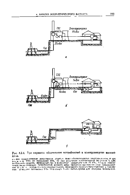 Три варианта обеспечения потребностей в электроэнергии жилого