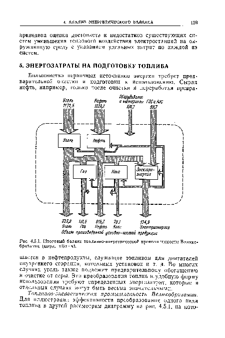 Итоговый баланс топливно-энергетической промышленности Великобритании (млрд. кВт • ч).