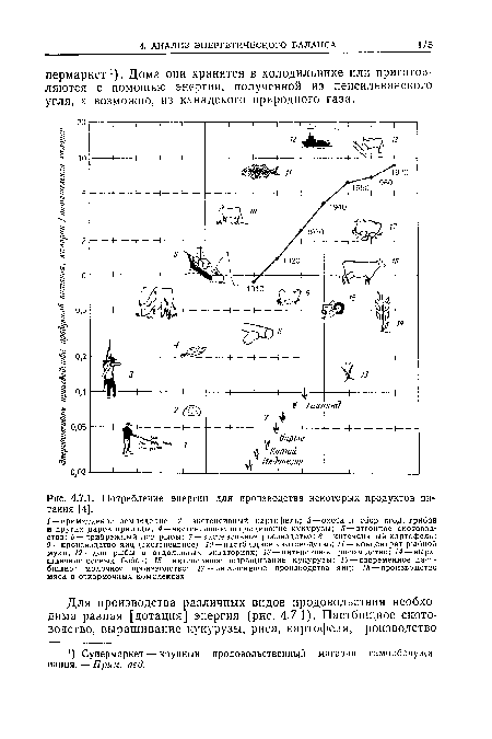 Потребление энергии для производства некоторых продуктов питания [4].
