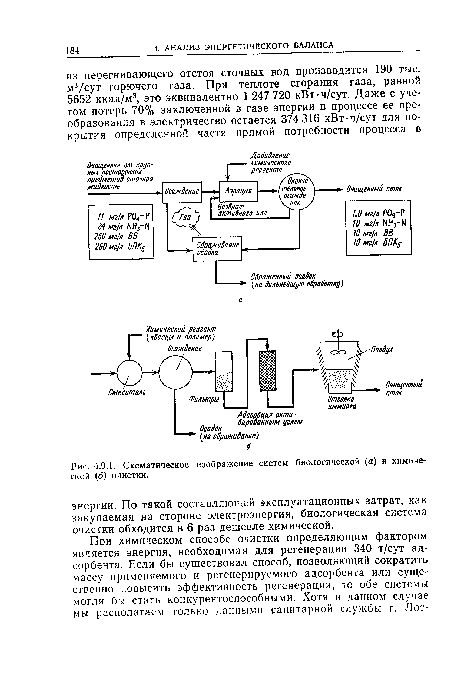 Схематическое изображение систем биологической (а) и химической (б) очистки.