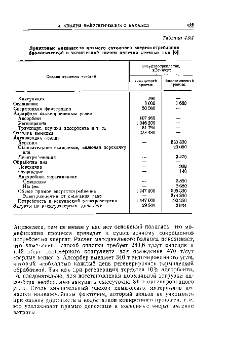 Анджелеса, тем не менее у нас нет оснований полагать, что модификация процесса приведет к существенному сокращению потребления энергии. Расчет материального баланса показывает, что химический способ очистки требует 283,6 т/сут квасцов и 1,42 т/сут полимерного коагулянта для осаждения 470 т/сут твердых веществ. Адсорбер вмещает 340 т активированного угля, который необходимо каждый день регенерировать термической обработкой. Так как при регенерации теряется 10% адсорбента, то, следовательно, для восстановления нормальной загрузки адсорбера необходимо закупать ежесуточно 34 т активированного угля. Столь значительный расход химических материалов является наиважнейшим фактором, который нельзя не учитывать при оценке достоинств и недостатков конкретного процесса, т. е. это увеличивает прямые денежные и косвенные энергетические затраты.