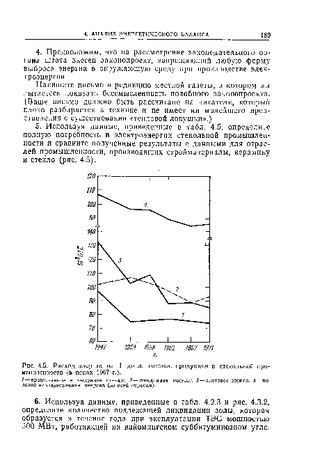 Расход энергии на 1 долл. готовой продукции в стекольной промышленности (в ценах 1967 г.).