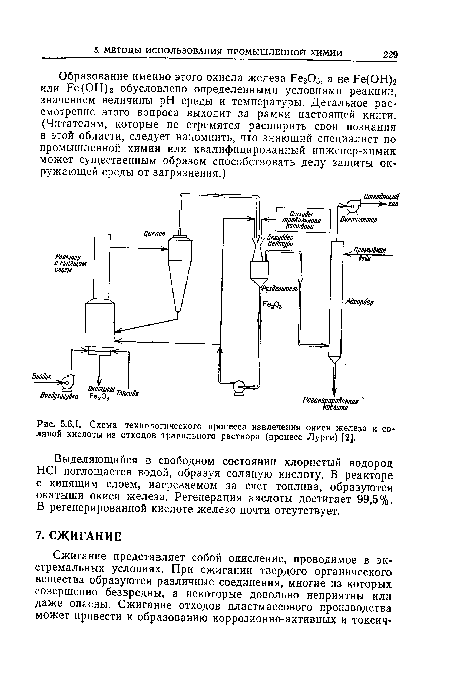 Схема технологического процесса извлечения окиси железа и соляной кислоты из отходов травильного раствора (процесс Лурги) [2].