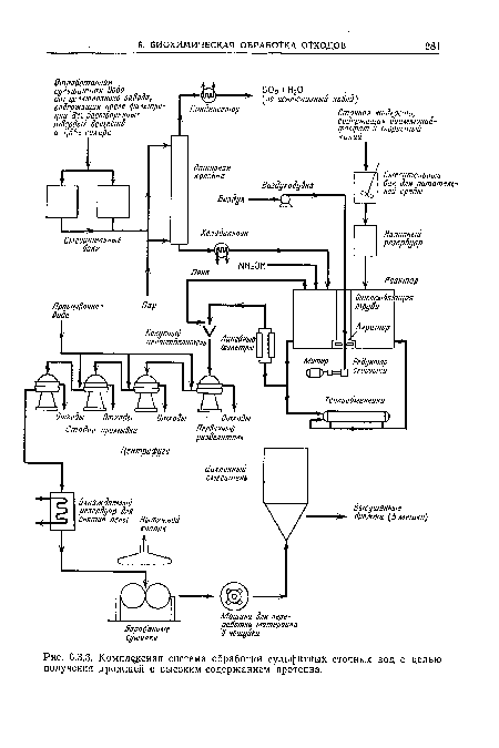 Комплексная система обработки сульфитных сточных вод с целью получения дрожжей с высоким содержанием протеина.