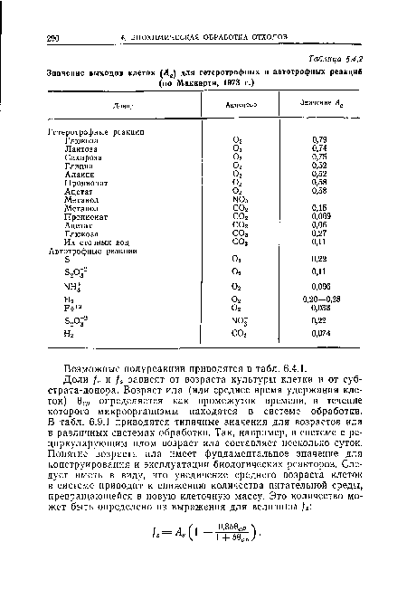 Возможные полуреакции приводятся в табл. 6.4.1.