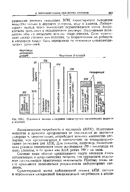 Сточные воды обычно представляют такую сложную смесь органических и неорганических веществ, что определить отдельные составляющие практически невозможно. Поэтому очень часто приходится пользоваться результатами лабораторных анализов.