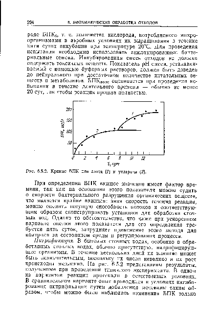 Кривые БПК для азота (/) и углерода (2).
