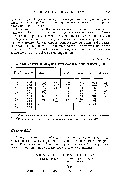 Токсичные отходы. Жизнедеятельность организмов при определении БПК легко нарушается токсичными веществами. Сама питательная среда может быть токсичной или угнетающей, если не будут созданы условия для развития систем ферментации, которые могли бы оказывать сопротивление этим действиям. В этом отношении промышленные отходы являются наиболее опасными. В табл. 6.5.1 показано, как некоторые вещества снижают показатели БПК при ее определении.