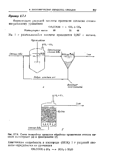 Схема анаэробных процессов обработки органических отходов высокой концентрации (а) и фильтрования (б).
