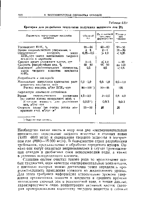 Необходимо также иметь в виду еще два «экспериментальных показателя»: содержание твердого вещества в сточных водах (1500—4000 мг/л) и содержание твердого вещества в возвратном иле (8000—15 000 мг/л). В большинстве стран разработаны требования, предъявляемые к обработке городского мусора. Однако они могут оказаться неприемлемыми в случае промышленных отходов и необычных схем использования воды, а также в условиях неподходящего климата.