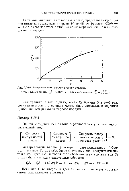 Аппроксимация модели первого порядка.