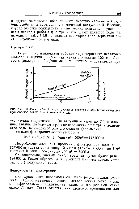 Кривая рабочей характеристики фильтра с зернистым слоем для производства качественной питьевой воды.