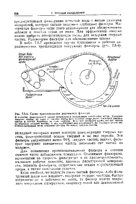 Схема вращающегося вакуумного фильтра.