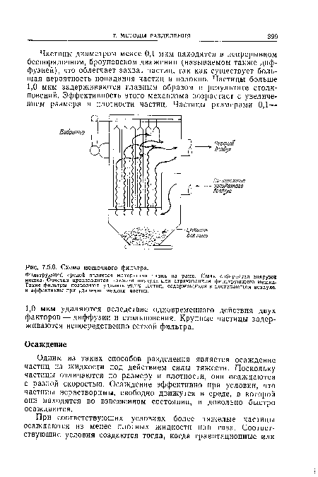 Схема мешочного фильтра.