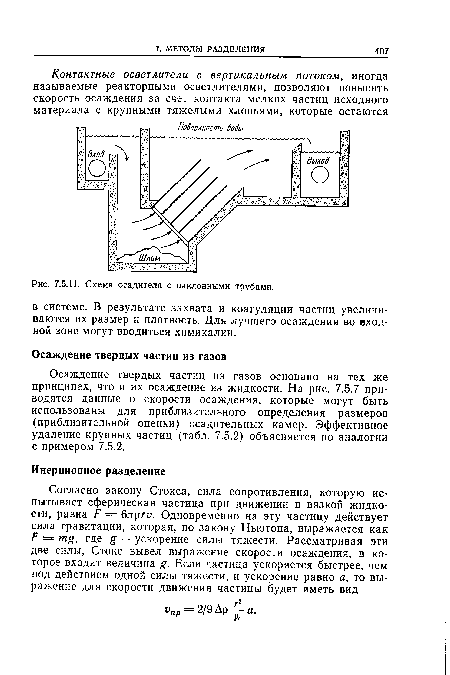 Схема осадителя с наклонными трубами.